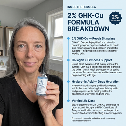 2% GHK-Cu Copper Peptide Serum